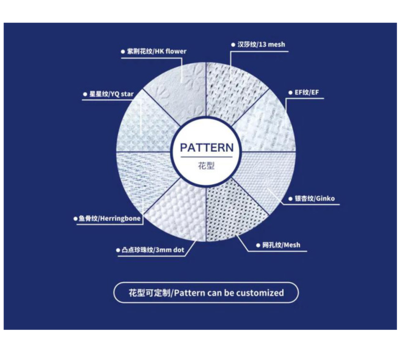 醫(yī)衛(wèi)領(lǐng)域新風(fēng)向 CINTE24水刺非織造布企業(yè)引領(lǐng)技術(shù)創(chuàng)新與市場(chǎng)拓展